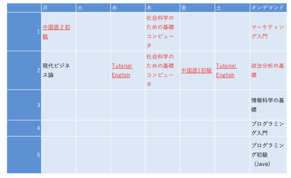 【青本】早稲田大学　社会科学部　2015.2020.2023 8年分 早稲田大学社会科学部　学部紹介